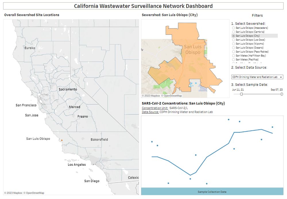Images of testing location and graph of rising Covid-19 wastewater data for August and early September.