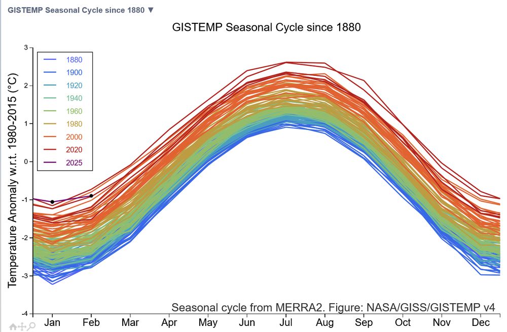 Abweichung der Monatstemperaturen seit 1880 vom Jahresmittel 1980-2015.