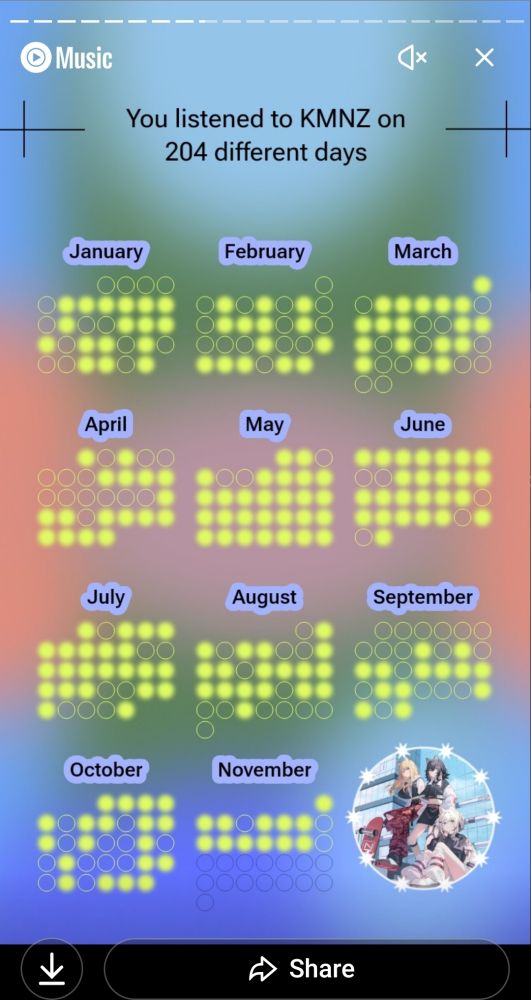 YouTube Music Rewind saying I listened to KMNZ 204 days out of the year