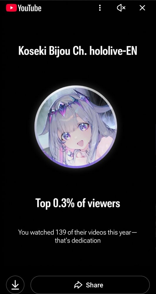 I'm in the top .3% of Bijou viewers