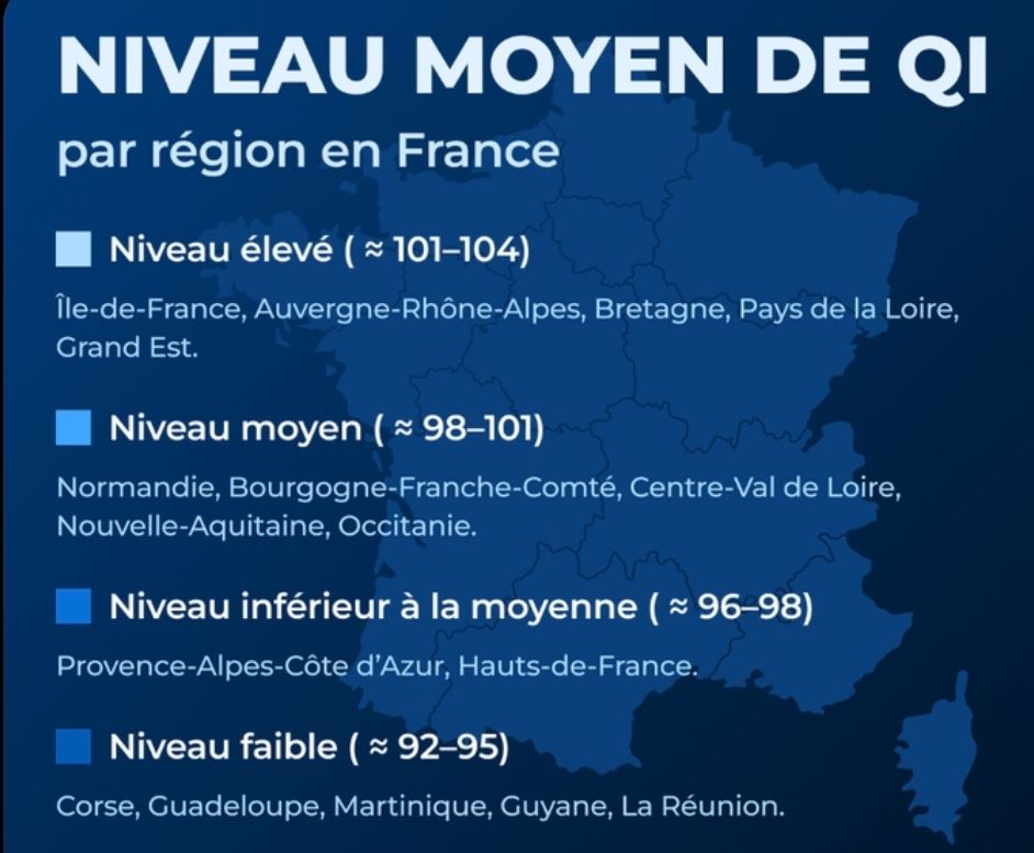 Niveau moyen de QI par région de France. 