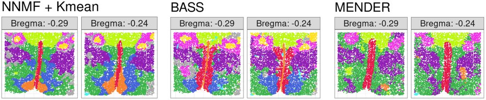 hard clustering for NNMF + Kmeans, BASS, and MENDER on two parallel samples.