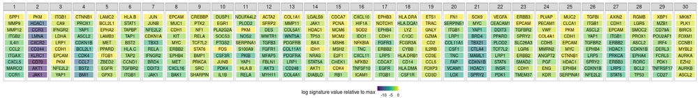 genes characterizing the 30 NNMF factors in the CRC data.
