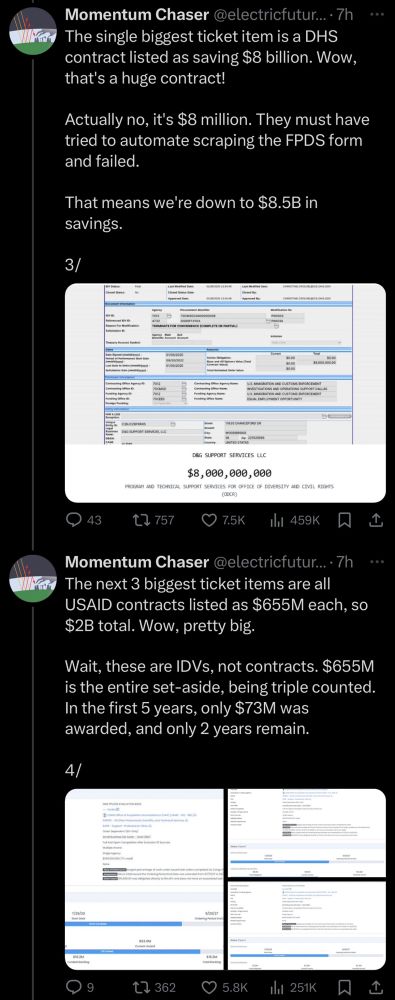 
The single biggest ticket item is a DHS contract listed as saving $8 billion. Wow, that's a huge contract!
Actually no, it's $8 million. They must have tried to automate scraping the FPDS form and failed.
That means we're down to $8.5B in savings.
3/

The next 3 biggest ticket items are all
USAID contracts listed as $655M each, so $2B total. Wow, pretty big.
Wait, these are IDVs, not contracts. $655M is the entire set-aside, being triple counted.
In the first 5 years, only $73M was awarded, and only 2 years remain.
4/
