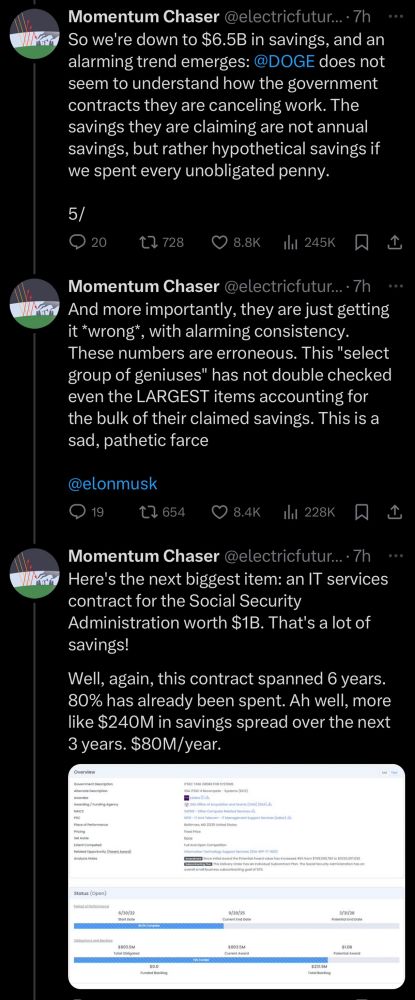 So we're down to $6.5B in savings, and an alarming trend emerges: @DOGE does not seem to understand how the government contracts they are canceling work. The savings they are claiming are not annual savings, but rather hypothetical savings if we spent every unobligated penny.
5/

And more importantly, they are just getting it *wrong*, with alarming consistency.
These numbers are erroneous. This "select group of geniuses" has not double checked even the LARGEST items accounting for the bulk of their claimed savings. This is a sad, pathetic farce

Here's the next biggest item: an IT services contract for the Social Security
Administration worth $1B. That's a lot of savings!
Well, again, this contract spanned 6 years. 80% has already been spent. Ah well, more like $240M in savings spread over the next 3 years. $80M/year.