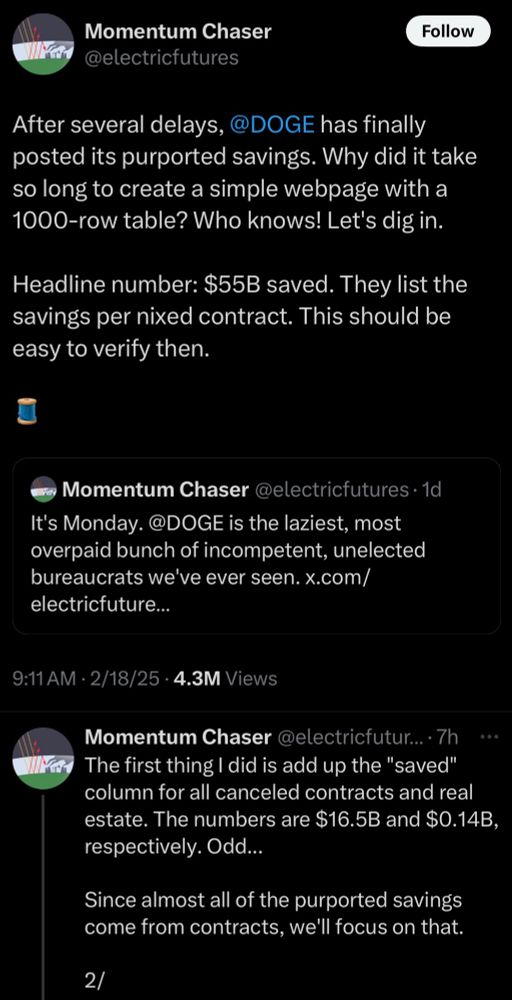 from @electricfutures

After several delays, @DOGE has finally posted its purported savings. Why did it take so long to create a simple webpage with a
1000-row table? Who knows! Let's dig in.
Headline number: $55B saved. They list the savings per nixed contract. This should be easy to verify then.

It's Monday. @DOGE is the laziest, most overpaid bunch of incompetent, unelected bureaucrats we've ever seen.

The first thing I did is add up the "saved" column for all canceled contracts and real estate. The numbers are $16.5B and $O.14B, respectively. Odd...
Since almost all of the purported savings come from contracts, we'll focus on that.