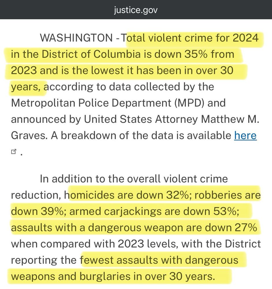 WASHINGTON -Total violent crime for 2024
in the District of Columbia is down 35% from 2023 and is the lowest it has been in over 30 years, according to data collected by the Metropolitan Police Department (MPD) and announced by United States Attorney Matthew M.
Graves. A breakdown of the data is available here
G.
In addition to the overall violent crime reduction, homicides are down 32%; robberies are down 39%; armed carjackings are down 53%; assaults with a dangerous weapon are down 27% when compared with 2023 levels, with the District reporting the fewest assaults with dangerous weapons and burglaries in over 30 years.
