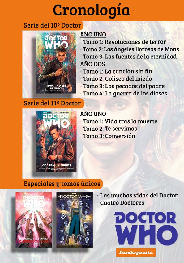 Cronología de cómics de Doctor Who.

Serie del 10º Doctor:
Año 1
-Tomo 1: revoluciones de terror
-Tomo 2: los ángeles llorosos de Mons
-Tomo 3: las fuentes de la eternidad
Año 2
-Tomo 1: la canción sin fin
-Tomo 2: coliseo del miedo
-Tomo 3: los pecados del padre
Tomo 4: la guerra de los dioses

Serie del 11º Doctor.
Año 1
-Tomo 1: vida tras la muerte
-Tomo 2: te servimos
-Tomo 3: conversión

Especiales y tomos únicos
-Las muchas vidas del Doctor
-Cuatro Doctores
