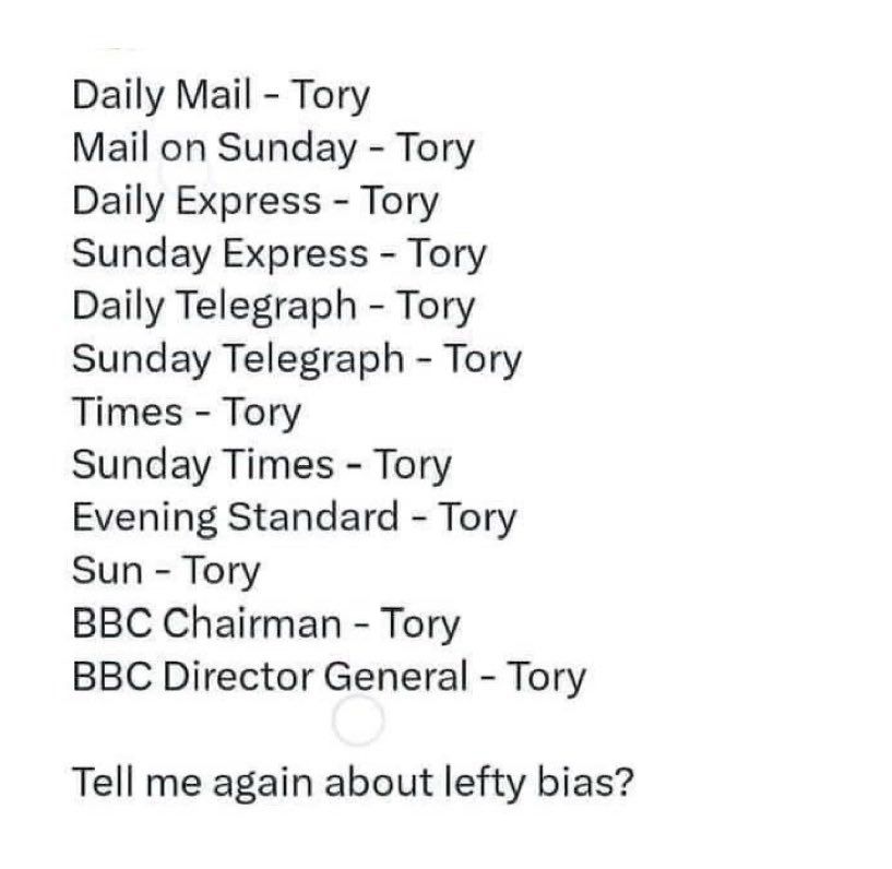 List of uk MSM and political bias