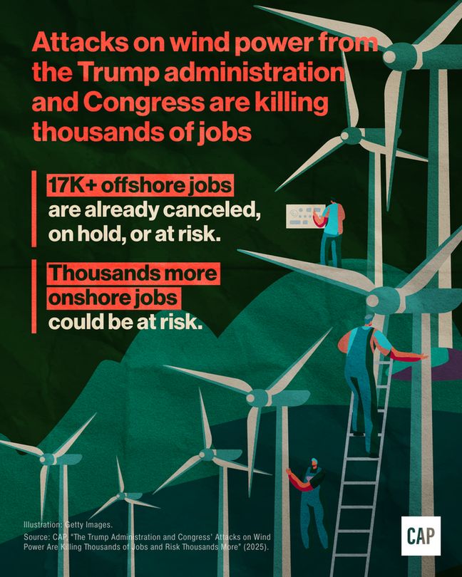 Illustration of three people working on wind turbines. Red text, "Attacks on wind power from the Trump administration and Congress are killing thousands of jobs. 17K+ offshore jobs are already canceled, on hold, or at risk. Thousands more onshore jobs could be at risk."
