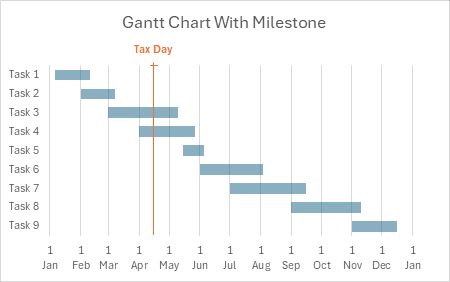 Excel Gantt Chart with Nice Date Axis and Milestone