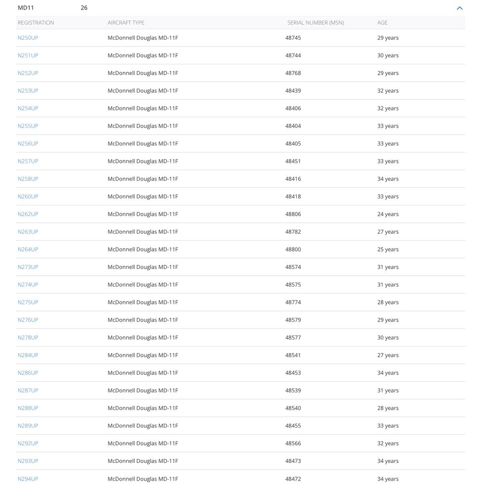 List of UPS MD-11 aircraft from the Flightradar24 fleet list.