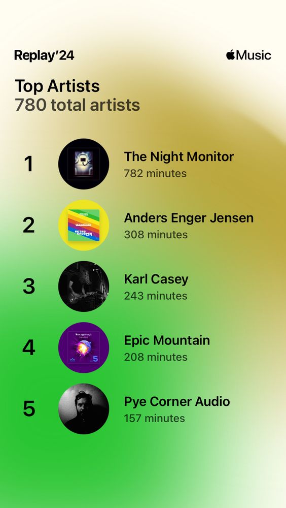 A list of top 5 artists from Mr. Azathoth’s Apple Music Replay 2024. Number one: The Night Monitor. Number two: Anders Enger Jensen. Number three: Karl Casey. Number four: Epic Mountain. Number five: Pye Corner Audio.