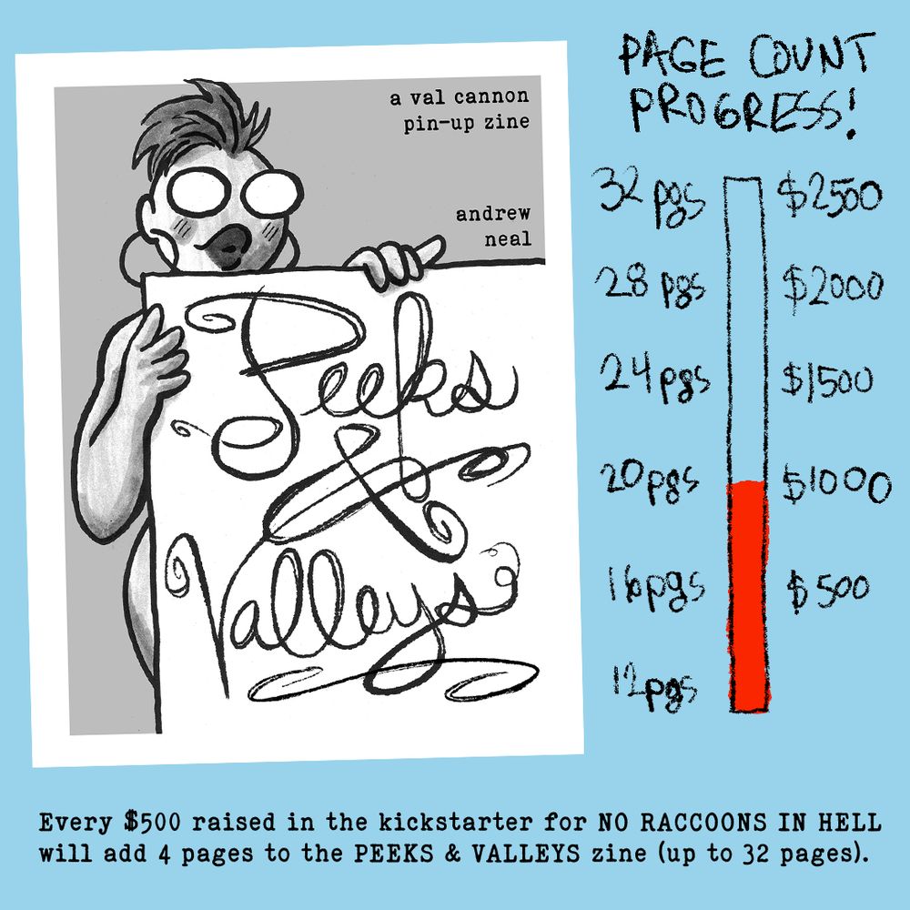 an infographic showing that for every $500, I will add 4 pages to the bonus pin-up zine PEEKS AND VALLEYS. Current status: 20 pages / $1000