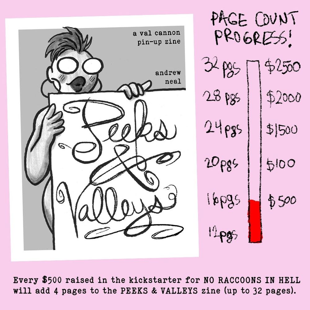 An infographic showing that for every $500 my Kickstarter brings in, I will add four pages to a bonus pin-up zine. We are currently at 16 pages / over $500