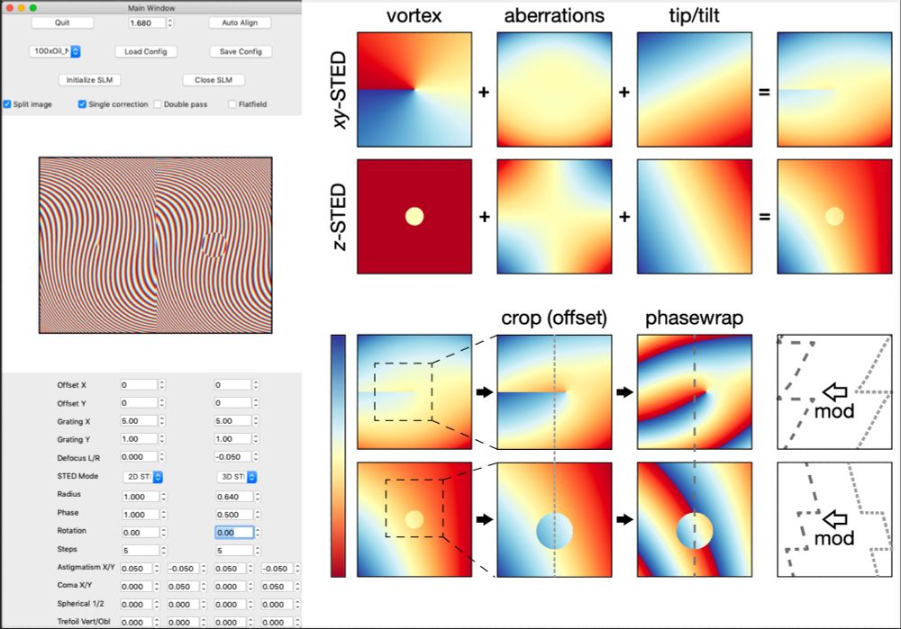 Image showing a GUI with many numeric inputs on the left side and color coded intensity maps, illustrating a workflow, on the right side.