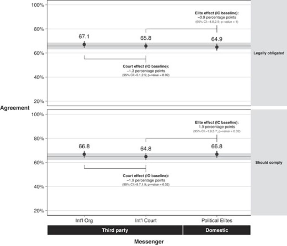 Judicialization and Public Support for Compliance with International Commitments