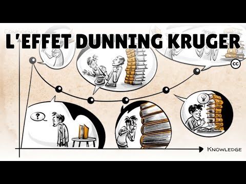 L'effet Dunning-Kruger