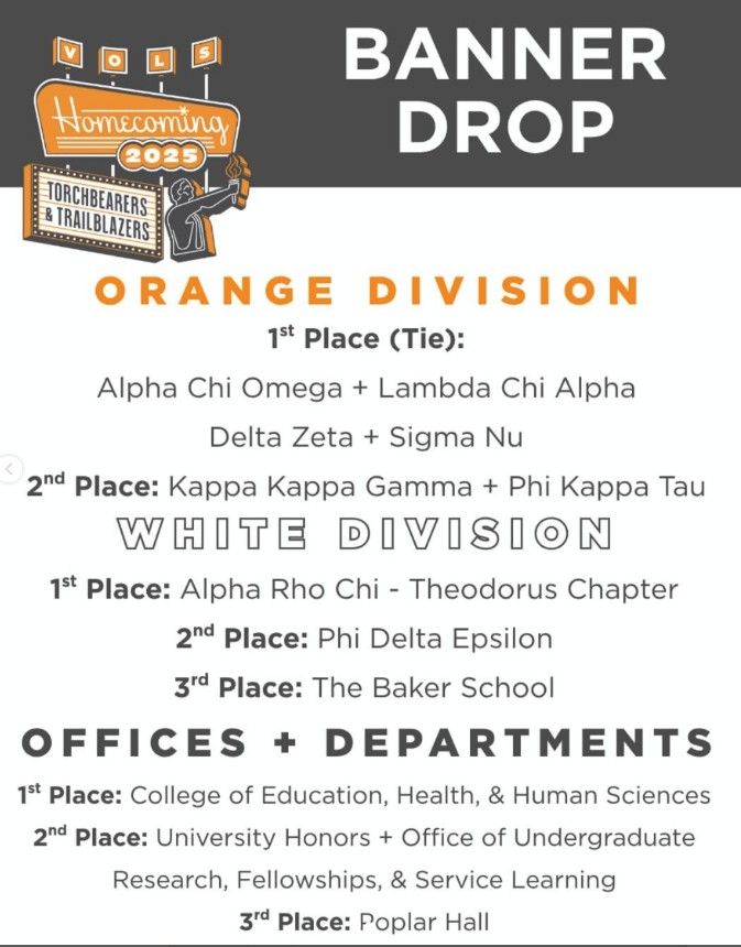 Photo 1 shows a white banner with the words "blazing trails, bearing torches, building teachers" and painted items including an apple, a pencil, ASL sign language, ruler, school house, science beaker, a globe, music notes, and building blocks which say "CEHHS". The email address to apply to the Office of Professional Licensure (to become a teacher) is included and says "beateacher@utk.edu"