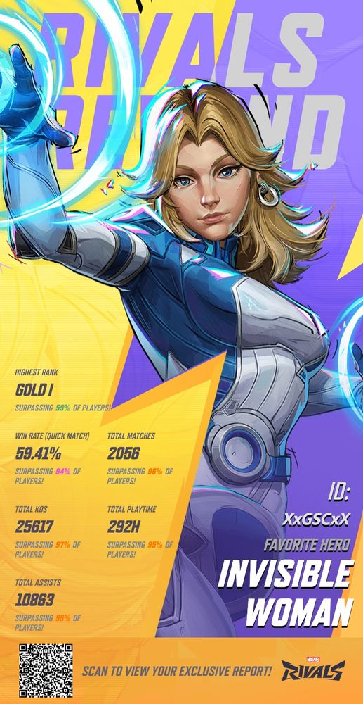 Highest Rank: Gold 1
Win Rate (Quick Match): 59.41%
Total Matches: 2056
Total KOs: 25617
Total Play Time: 292H
Total Assist:10863
ID: XxGSCxX
Favorite Hero: Invisible Woman