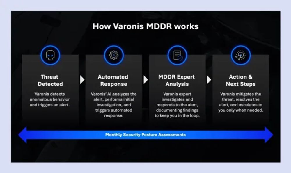 Varonis bietet ab sofort Managed Data Detection and Response (MDDR)