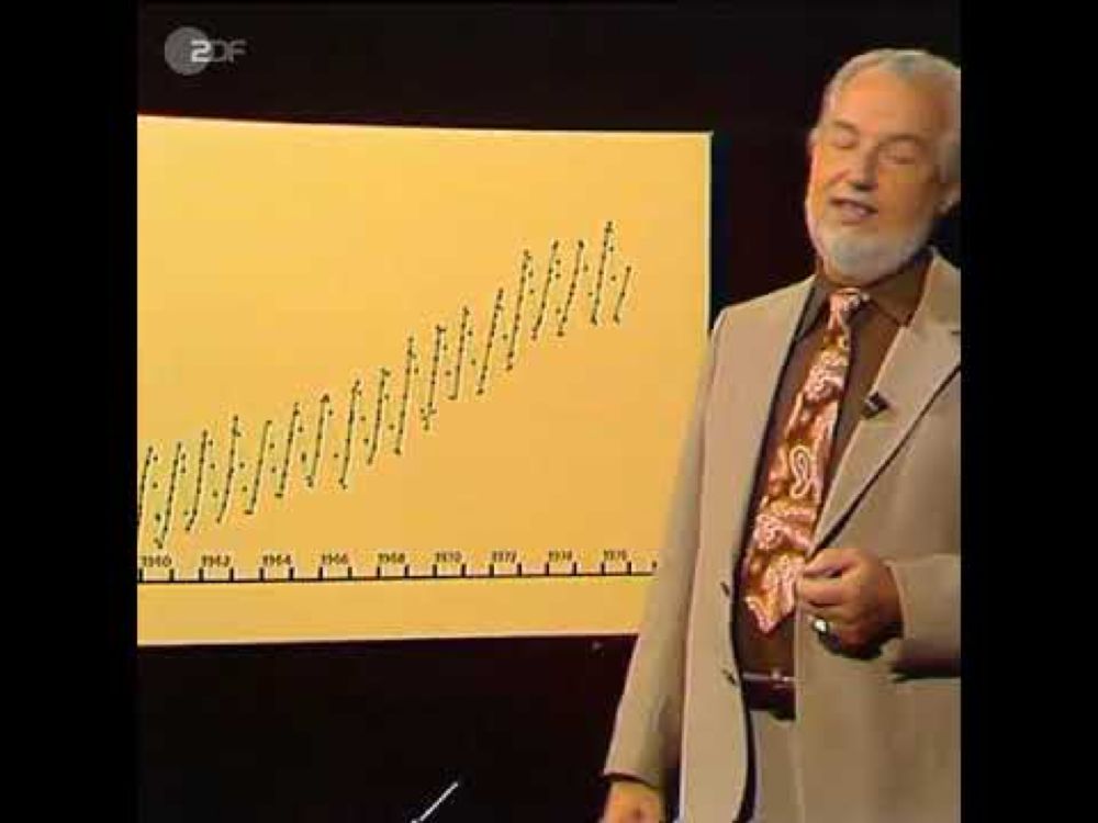 Hoimar von Ditfurth, 1978: Klimawandel