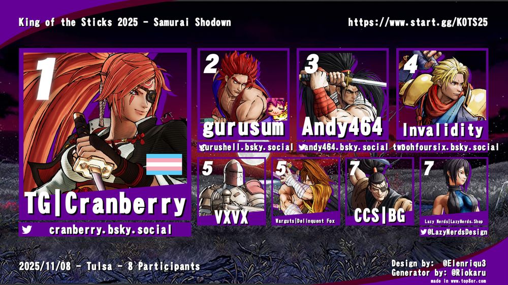 Top 8er graphic for Samurai Shodown at King of the Sticks 2025.
1st - TG|Cranberry (Baiken)
2nd - Gurusum (Kazuki)
3rd - Andy464 (Haohmaru)
4th - Invalidity (Galford)
5th - VXVX (Warden)
5th - Warguts|Delinquent Fox (Yoshitora)
7th - CCS|BG (Jubei)
7th - LazyNerds|LazyNerds.shop (Shiki)