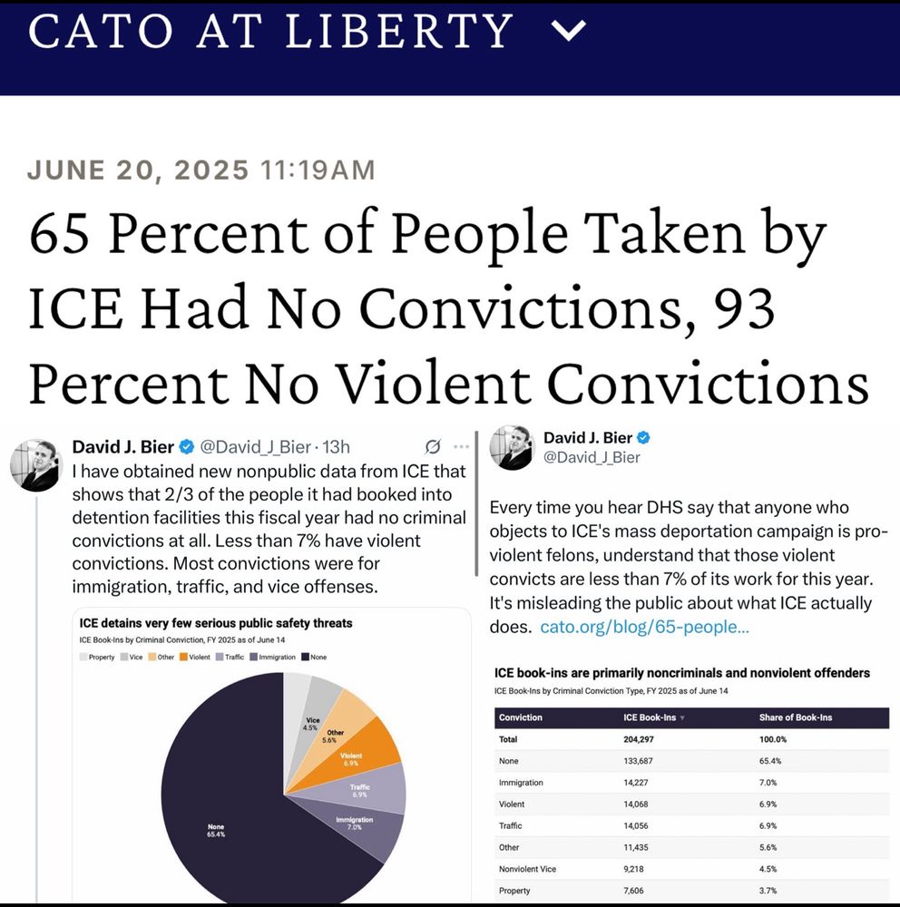 Article stating 65% of people taken by ICE had no conviction, 93% no violent convictions