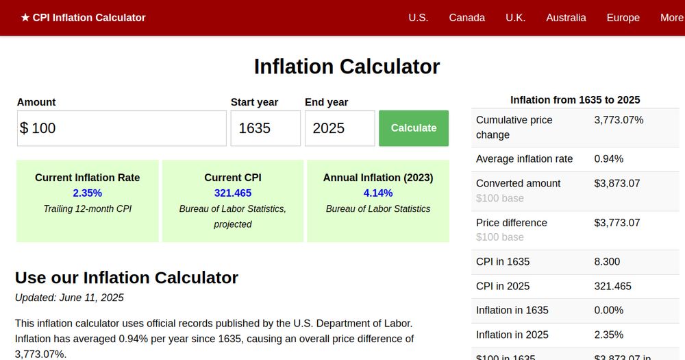 $100 in 1635 is now equivalent to $3,873.07 in 2025.