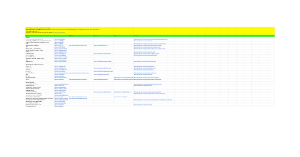 So where has everyone gone? Notable research and associated organisations in the UK (including international with UK ties) on social media