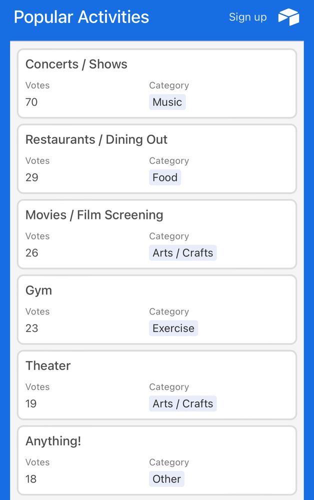 Top 6 activities: concerts / shows, restaurants / dining out, movies / film screenings, gym, theater, anything!