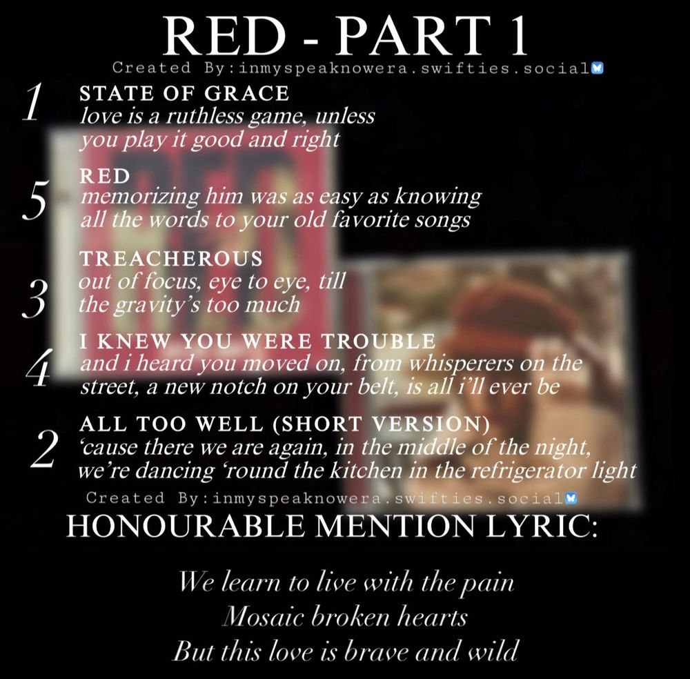 Red - Part 1

Created by: inmyspeaknowera.swifies.social

List of lyrics shown in photo:

State Of Grace
Love is a ruthless game, unless you play it good and right

Red
Memorizing him was as easy as knowing all the words to your old favorite songs

Treacherous
Out of focus, eye to eye, till the gravity’s too much

I Knew You Were Trouble
And I heard you moved on, from whisperers on the street, a new notch on your belt, is all I’ll ever be

All Too Well (short version)
‘Cause there we are again, in the middle of the night, we’re dancing ‘round the kitchen in the refrigerator light

My honourable mention:

We learn to live with the pain
Mosaic broken hearts
But this love is brave and wild