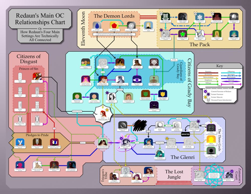 A large relationship chart with MANY connections between all 54 characters.