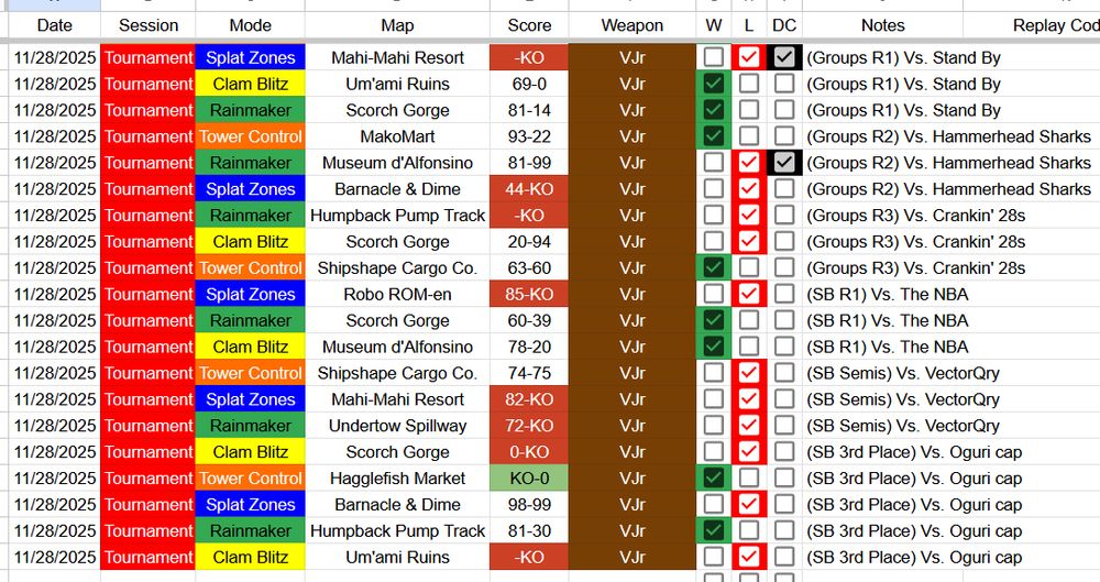Spreadsheet of matches played during FTIU 92 from Ai-NAD's perspective which lists the mode, map, score, VJr, win or loss, if there was a DC, the set, and the opposing team.