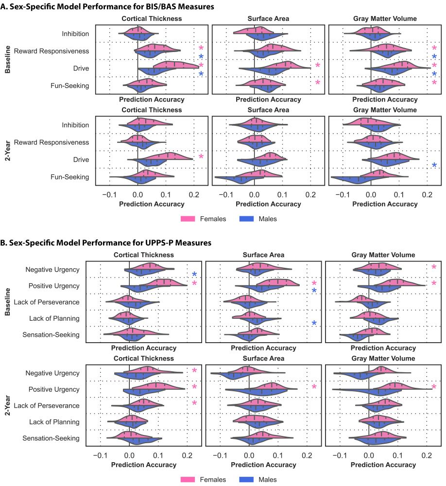 Figure 2: https://www.biorxiv.org/content/10.1101/2025.04.23.650222v1