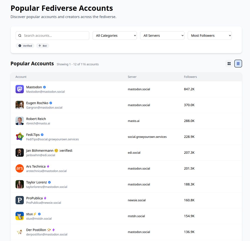 popular fediverse accounts screenshot https://fedidb.com/accounts?view=list