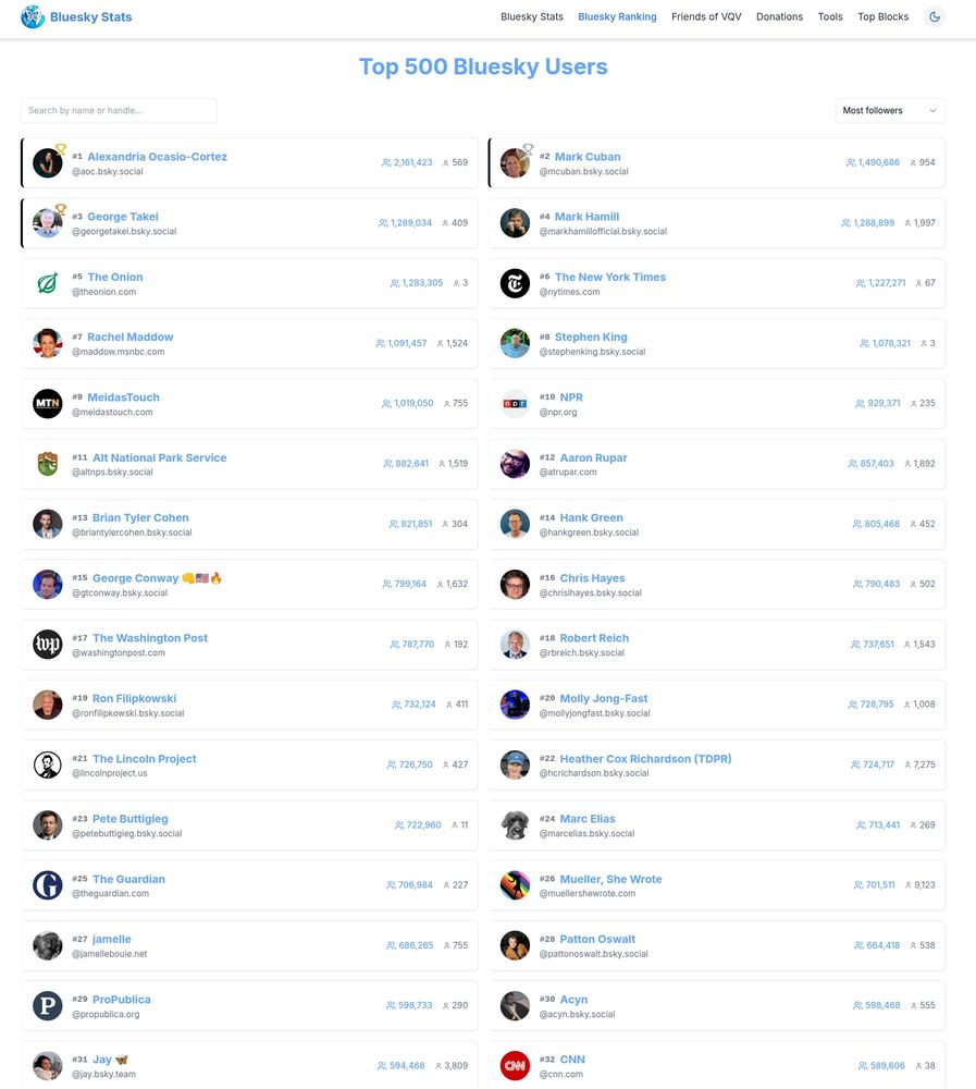 popular Bluesky accounts https://vqv.app/