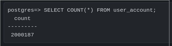 PostgreSQL query output showing 2000187 accounts on Bluesky