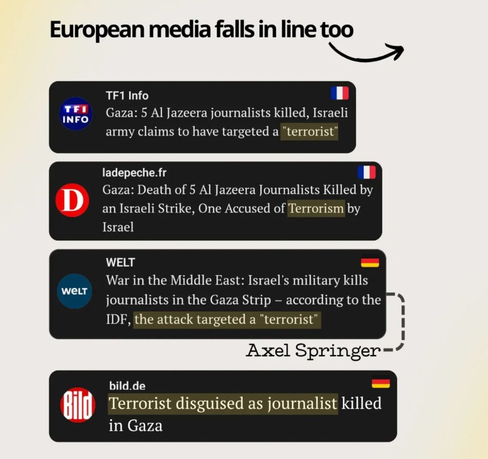European media falls in line too 