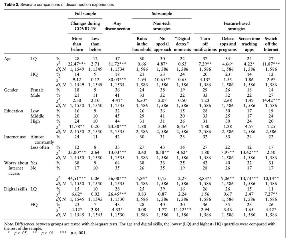 Table 3.