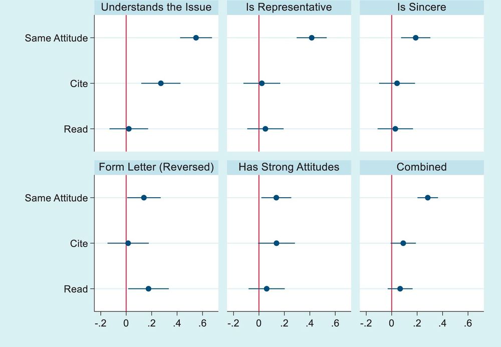 Effects of attitudes and message characteristics on evaluations of constituent communications.