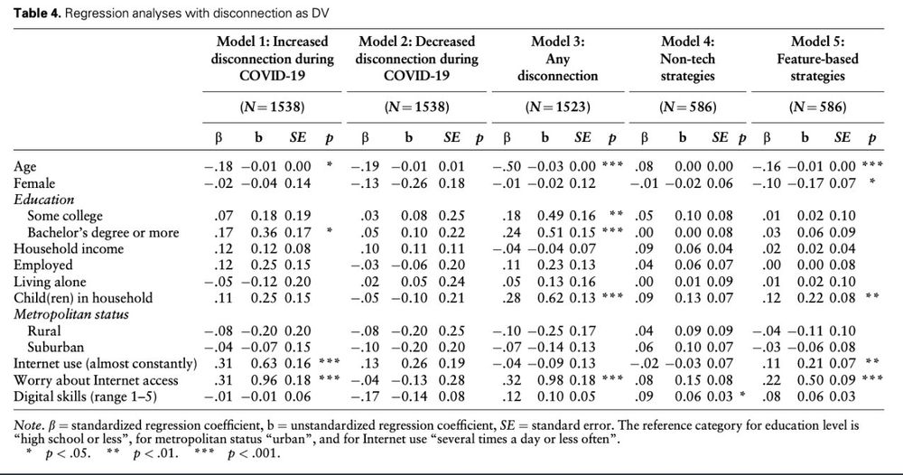 Table 4.