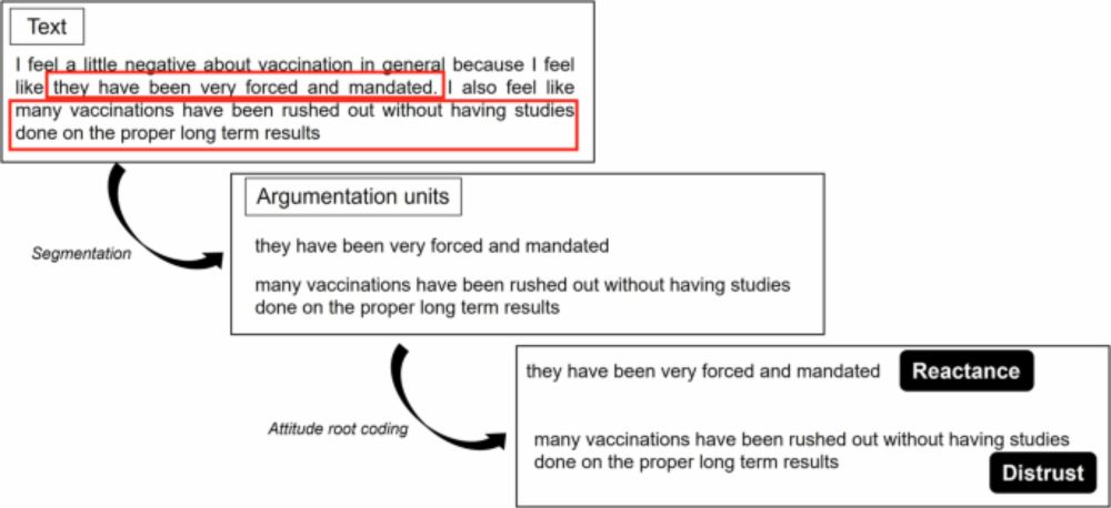 Identifying the underlying psychological constructs from self-expressed anti-vaccination argumentation - Humanities and Social Sciences Communications