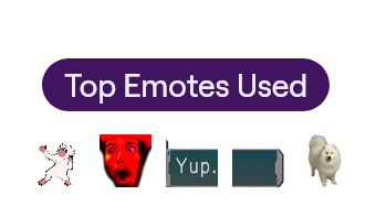 twitch recap of top emotes used by me. dancing chimp, wayneradio tv in red shocked, text box that says yup, dolby digital the dog