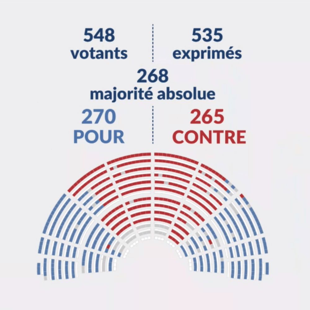 Projet de loi immigration : quelle est la suite ?