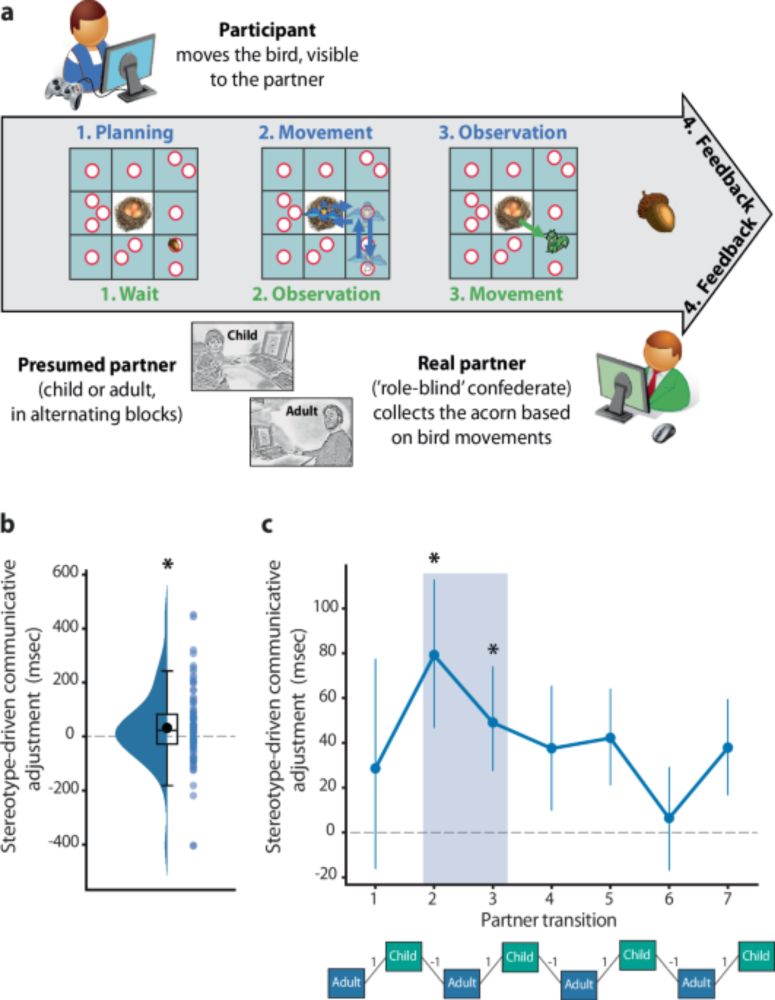 Integrating stereotypes and factual evidence in interpersonal communication - npj Science of Learning