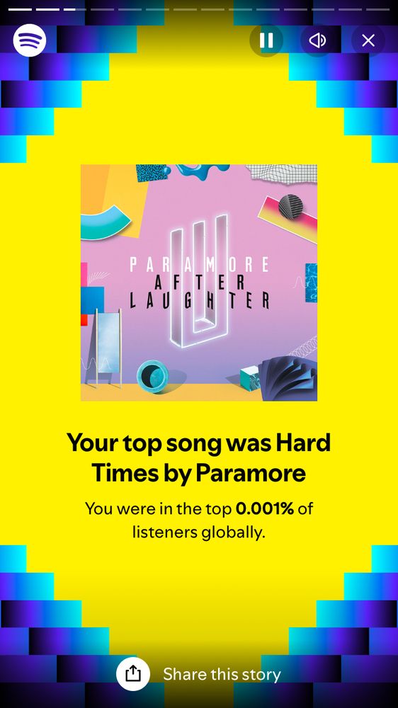 A picture of after laughter, the paramore album, then text that reads: ‘your top song was hard times by paramore. You were in the top 0.001% of listeners globally.’