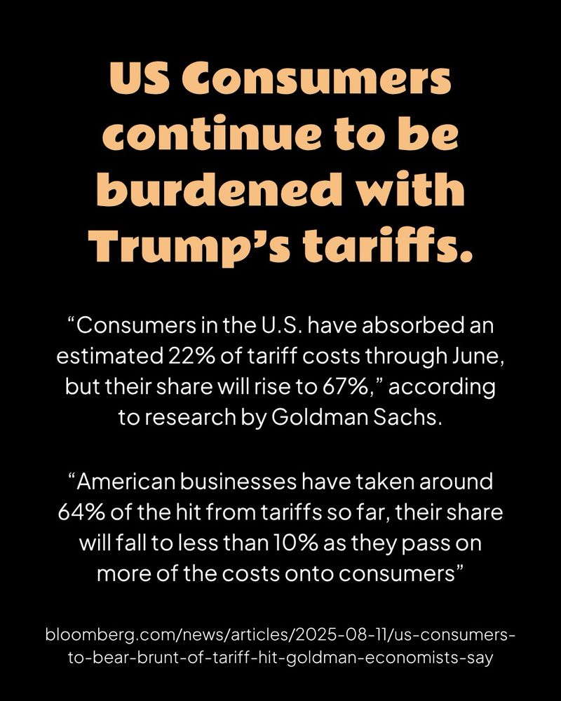 A black graphic with orange header text and white body text

US Consumers continue to be burdened with Trump’s tariffs.

“Consumers in the U.S. have absorbed an estimated 22% of tariff costs through June, but their share will rise to 67%,” according to research by Goldman Sachs.

“American businesses have taken around 64% of the hit from tariffs so far, their share will fall to less than 10% as they pass on more of the costs onto consumers”