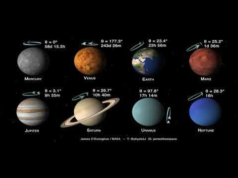 Planets of the Solar System: Tilts and Spins