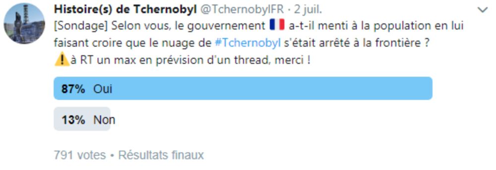 Histoire(s) de Tchernobyl 🇺🇦 on X: "Ce sondage est très instructif : près de 9 personnes sur 10 pensent que les autorités françaises ont "menti à la population en lui faisant croire que le nuage de #Tchernobyl s'était arrêté à la frontière" (https://t.co/ZYSa4Or1Lk)  Et si je vous disais que c'est un mythe? #thread https://t.co/80BbYxJjuL" / X